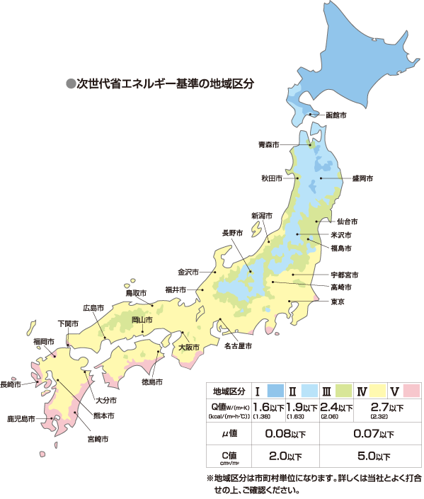 基準基礎の主な目的