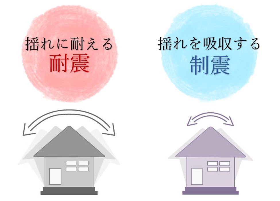 地震に強い家づくりのポイント「耐震」「制震」とは